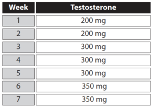 Test Enanthate